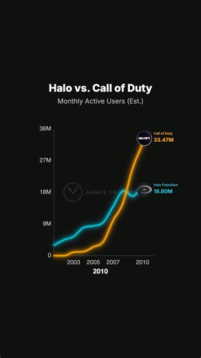 Halo vs. CoD: 25 Years of Combat
