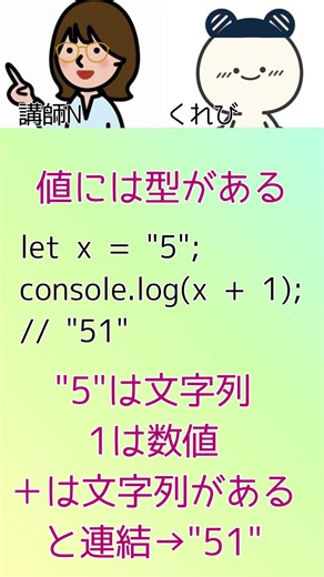 JavaScriptの変数には型がない！ #プログラミング初心者 #プログラミング基礎 #javascript