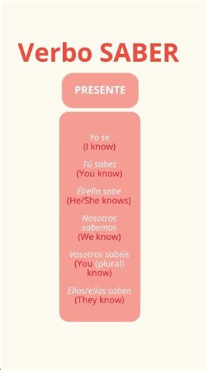 SABER – Past, Present & Future (Spanish Verb)