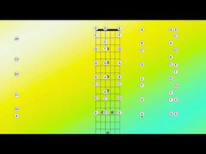 How to Breakdown and Understand Alternate Tunings for Guitar