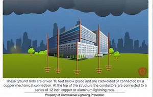 How Lightning Protection Works