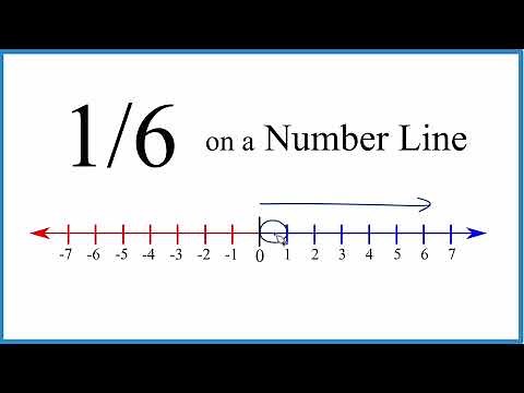 Graph the Fraction 1/6 on a Number Line