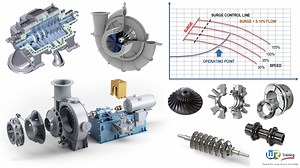 CENTRIFUGAL COMPRESSORS : Pinciples, Operation & Design