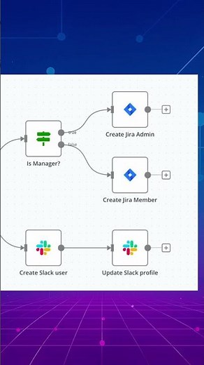 هيك بتشوف الكود يتحرك قدّامك بالأتمتة! | Flowgorithm in Action 🚀