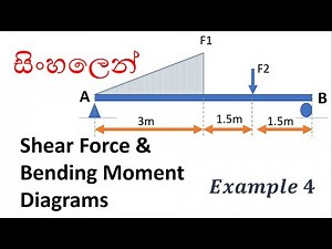 How to draw SFD & BMD for uniformly varying load (uvl) (Sinhala) - Example 4 - PART 1