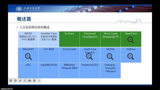 【223rd】2025年AI顶会中emotion相关研究