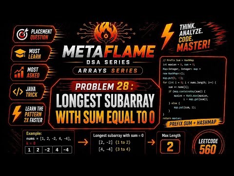 Longest Subarray with Sum = 0 | Prefix Sum + HashMap Approach 🔥