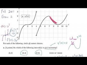 Concavity and Inflection Point from Graph of Derivative