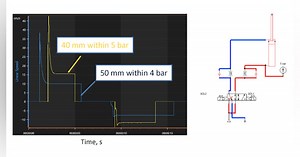 Pneumatics Toolkit: How to Calculate Energy Savings