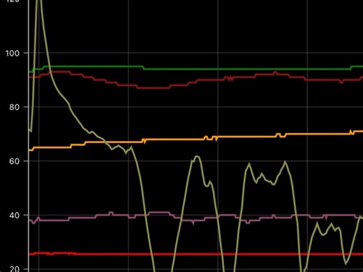 了解车子的状态，看数据log-carscaner基础功能