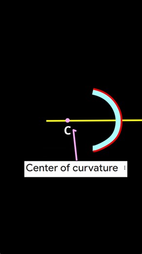 Learn Spark on Instagram: "🪞 **Concave Mirror Basics** 📍 **Pole (P)** – Mirror’s center 🎯 **Focus (F)** – Rays meet here 🔵 **Center (C)** – Sphere’s center 📏 **Focal Length (f)** – P to F 📐 **Radius (R)** – P to C 🙏 Follow & support for more! ❤️ #study #studygram #science #physics #optics #learnspark"