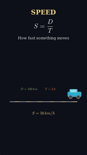 Speed Distance Time Formula Explained in 50 Seconds | Magic Triangle Trick