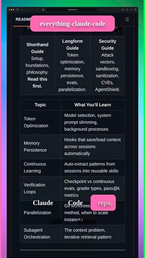 everything-claude-code - GitHub Trending Today