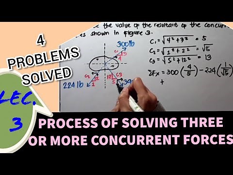 THREE CONCURRENT FORCES EXPLAINED AND SOLVED