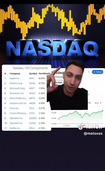 Επενδυσεις στην Ελλαδα. Πως ξεκιναω? #ελλαδα #φυ #fy #ελληνικοτικτοκ #fyp #επενδυσεις