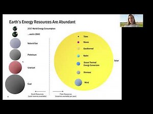 Introduction to Renewable Energy 10-Minute Take | Diana Gragg | Stanford Understand Energy