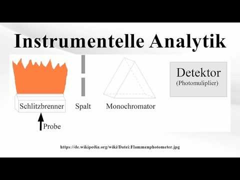 Instrumentelle Analytik