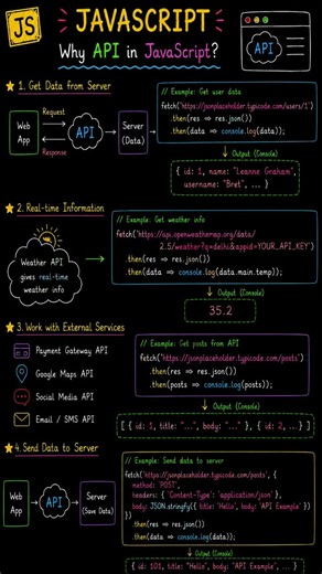 JavaScript Part 75 | Why API in JavaScript? #coding #javascript #education #shorts #cse