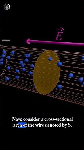 Electronics: Electrical Conductivity in Conductirs