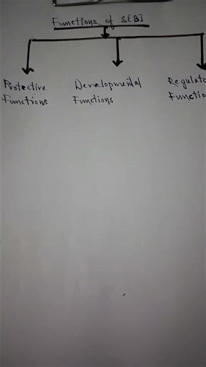 Functions of SEBI. Class -XII Com.