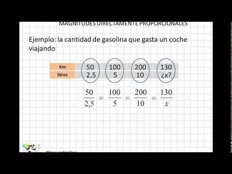 03 Magnitudes directamente proporcionales