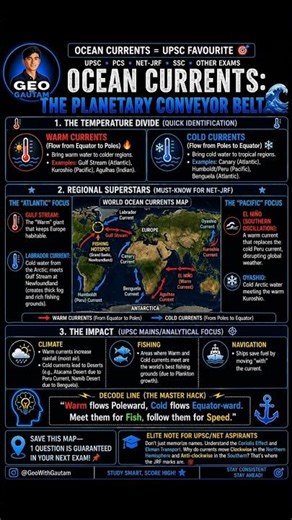 Coriolis Effect × Ocean Currents = Fishing Goldmine 🐟 #GeographyHacks #Concepts
