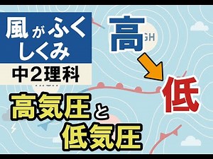 Master the mechanics of wind! High and low pressure, rising and falling air currents explained in...