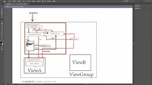 Android View触摸事件分发以及点击和长按检测逻辑