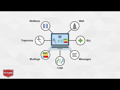 WITSML Data Integration