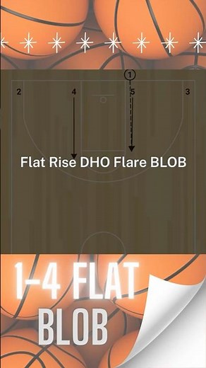 Basketball Plays - 1-4 Flat BLOB