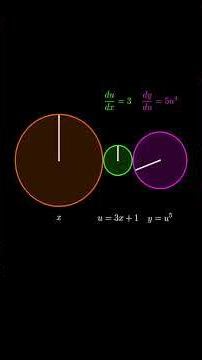 Intuition behind THE CHAIN RULE 🧐 Watch the full video... #calculus #differentiation #chainrule