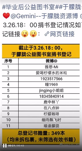 回顧自2018年起于朦朧熱心公益助學獎勵圖書📖開卷🈶益 #yumenglong于朦胧 💪🏻讀萬卷書行萬里路 💝🫶🏻🥰