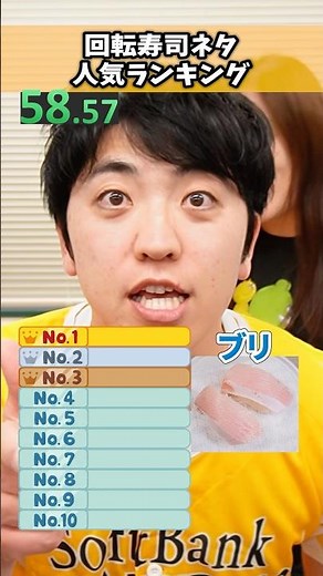 Puri Channel [Ranking of popular conveyor belt sushi toppings] #Conveyor belt sushi #Hamazushi #K...