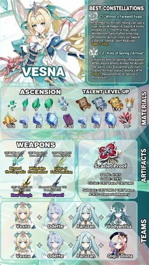 Vesna Build Guide ❄️ Everything You Need to Know! | Genshin Impact