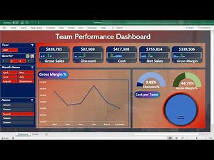1-Team Performance Dashboard in Excel - How to Impress Your Boss with Creative Excel Dashboards