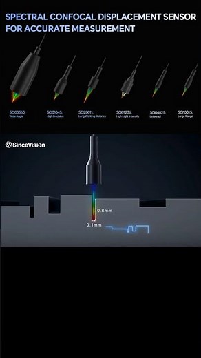 Confocal displacement sensors for dimension, thickness, or roughness measurement | SinceVision