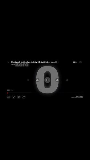 Exploring Absolute Numbers from 0 to Infinity