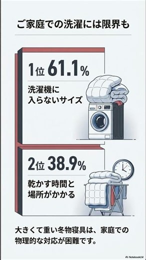 こたつ布団「洗えてない」55.0%？冬物寝具の衛生実態を調査データで解説