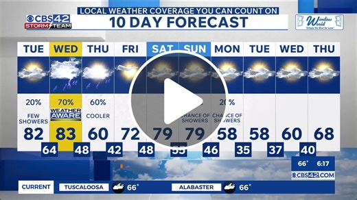 CBS 42 Morning News - NewsBreak