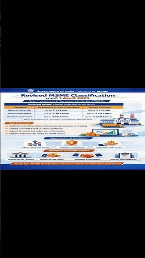 Revised MSME Classification w.e.f. 1 April 2025 | Latest Investment & Turnover Limits