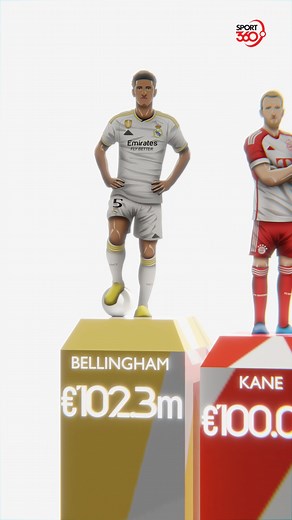 840K views · 7.3K reactions | Big cash has been splashed in summer 2023's transfer window 螺 | Sport360 | Facebook