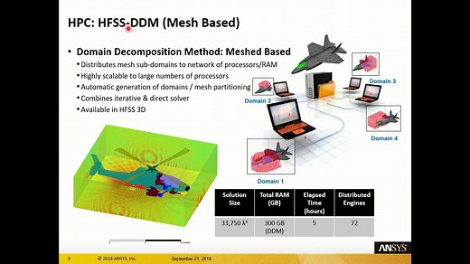 HFSS精选学习视频：HFSS的HPC计算设置