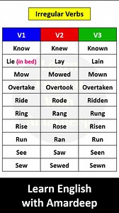 5.8K views · 24 reactions | Irregular verbs #grammar #English #englishgrammar #learnenglishwithamardeep | Learn English with Amardeep | Facebook