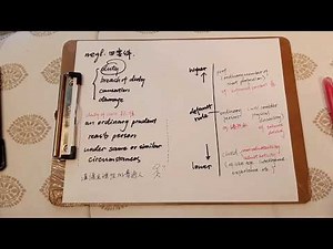 【侵权法】如何理解过失侵权里的注意义务? What is duty of care in tort negligence?