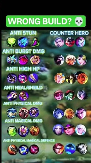 Build These Items To Counter EVERYTHING! 😱