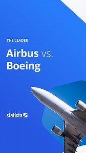 Airbus and Boeing dominate the global aircraft manufacturing industry, competing on innovation, efficiency and market share. Boeing, founded in the U.S. in 1916, has a long heritage, but Airbus, founded as a European consortium in 1970, has emerged as a strong competitor. Recently, Airbus has faced challenges, including production delays and supply chain issues, which have affected its ability to meet delivery targets. Meanwhile, Boeing continues to face difficulties of its own, including qualit