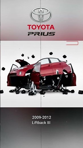 Evolution of Toyota Prius (1997-2024) 🚗 How the Iconic Hybrid Changed Over Time? #shorts #aiart