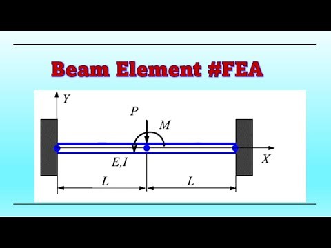 Beam Element in Finite Element Method | FEM beam problem