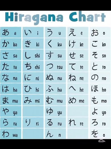 Japanese language "HIRAGANA" Write and Read Practice. 😊💪 #hiragana #writing #reading #japanesephrase #japanesealphabet #practice #JapaneseStudy #japaneselanguage #japaneselearning #fbyシvideo #fypシ #fypシ゚ #fbmonetization #nihongobenkyou #nihongojapanese #gambatte @highlight パート1 | Rose Delos Santos Brucelo