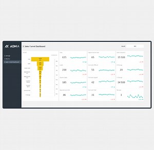 Real Estate Sales Funnel Excel Template | Adnia Solutions
